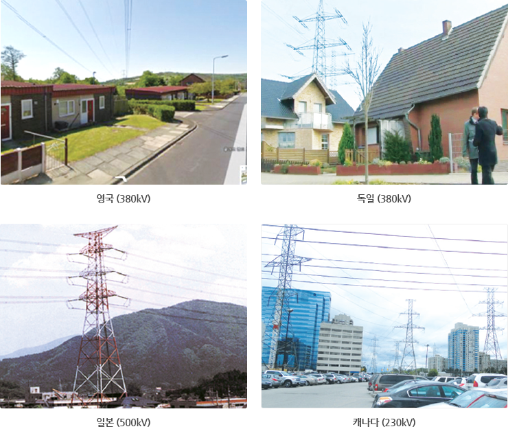 영국(380kV), 독일(380kV), 일본(500kV), 캐나다(230kV)