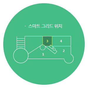 스마트 그리드 위치 세번째 구역 이미지